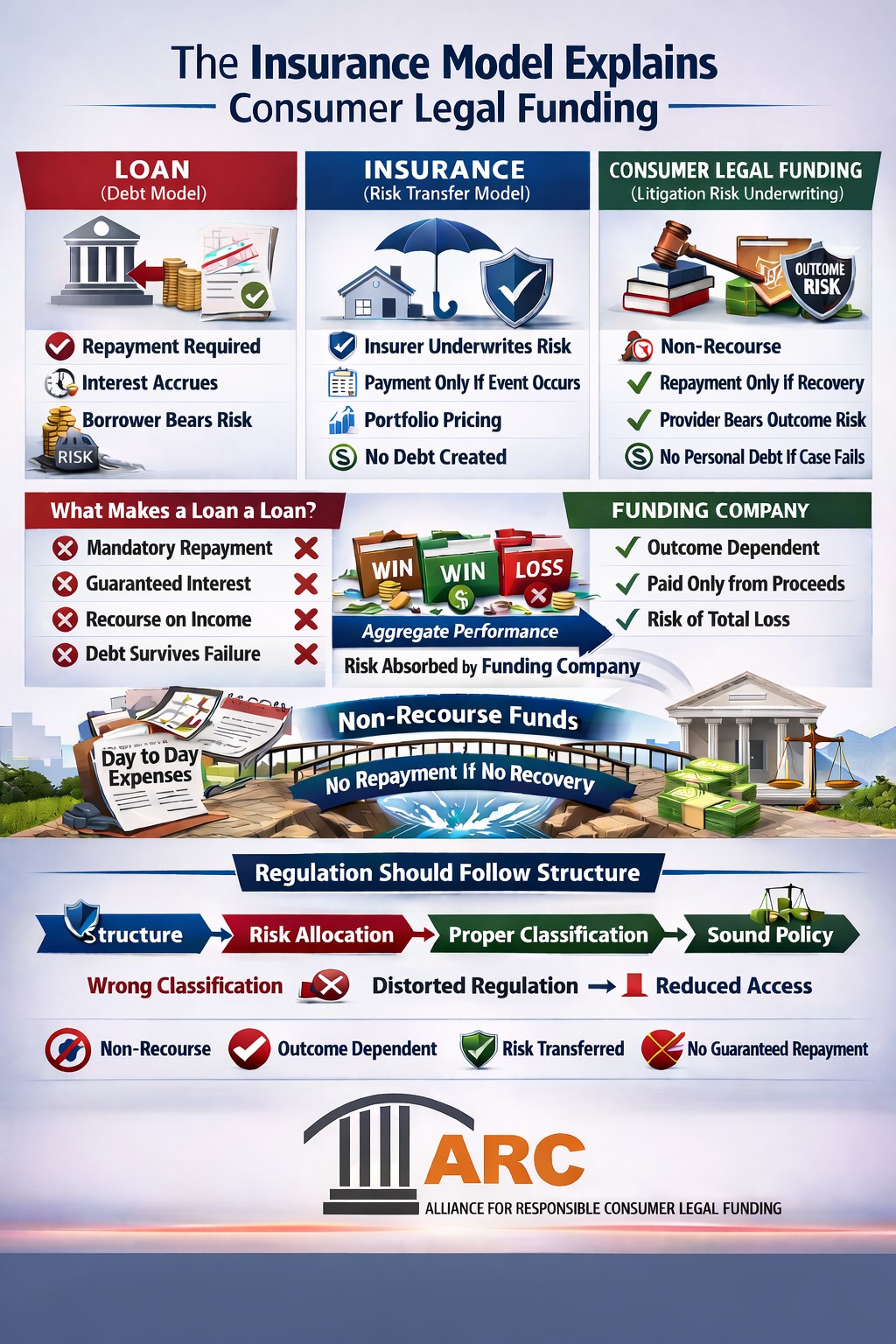 The Fundamental Distinction Policymakers Cannot Ignore